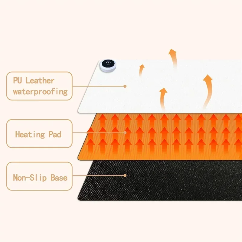 Extra Large Heated Desk Pad El – обзор и цена Desk Setup Ergonomic